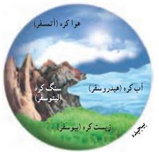 پاورپوینت سنگ کره، آب کره، هوا کره (ppt) 21 اسلاید