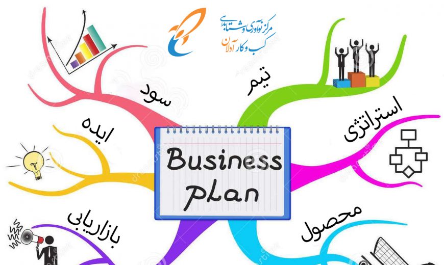 دانلود پاورپوینت طرح کسب و کار